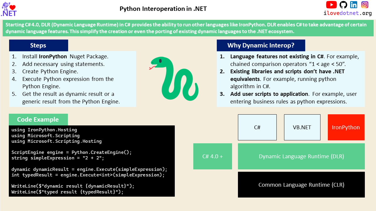 Python Interoperation in .NET